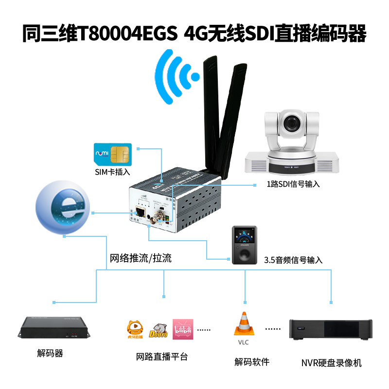 T80004EGS 4G無(wú)線(xiàn)H.265高清SDI推流直播編碼器連接圖